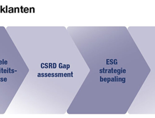 Advieswijzer De CSRD, wat kan ik ermee?